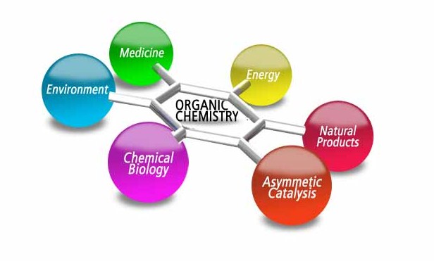 Diagram struktur senyawa karbon dan contoh reaksi kimia organik.