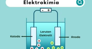 Diagram yang menjelaskan prinsip elektrokimia dan aplikasinya dalam berbagai jenis baterai.