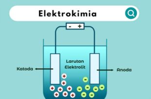 Diagram yang menjelaskan prinsip elektrokimia dan aplikasinya dalam berbagai jenis baterai.