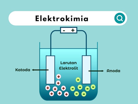 Diagram yang menjelaskan prinsip elektrokimia dan aplikasinya dalam berbagai jenis baterai.