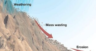 Ilustrasi proses erosi dan sedimentasi yang mempengaruhi bentang alam dan lingkungan.